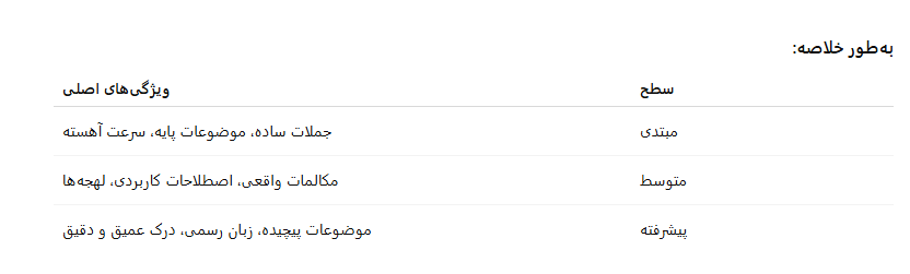 لیسنینگ انگلیسی سطح متوسط-8