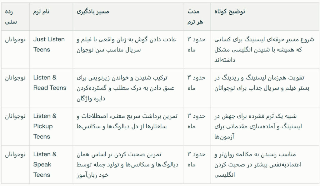جدول دوره های آنلاین زبان انگلیسی نوجوانان