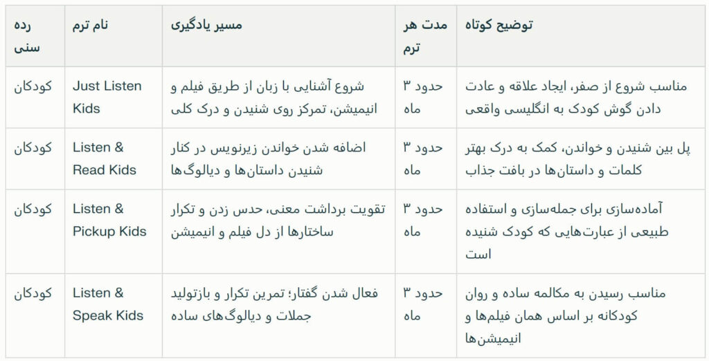 جدول دوره_های آنلاین زبان انگلیسی کودکان