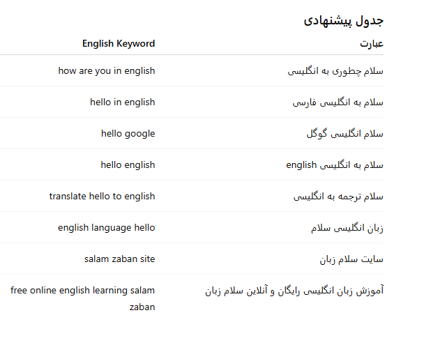 سلام به انگلیسی-15