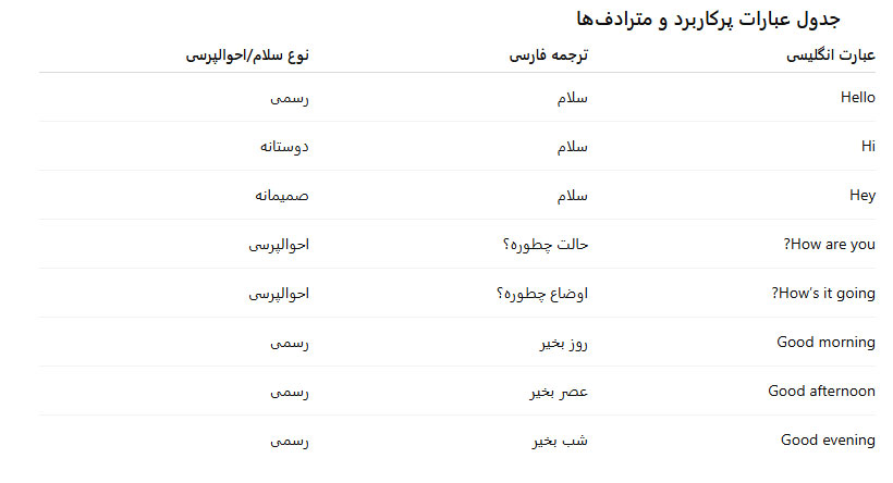 سلام به انگلیسی-16
