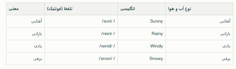 انواع آب و هوا به انگلیسی-14