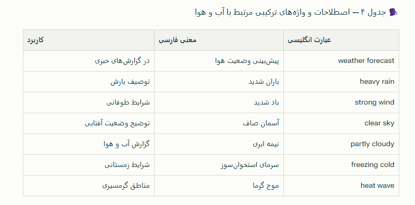 انواع آب و هوا به انگلیسی-11