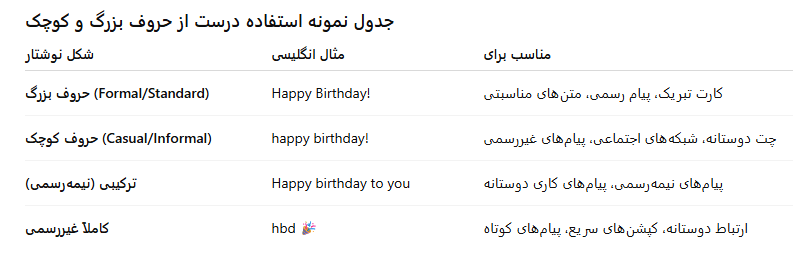 تولدت مبارک به انگلیسی-5