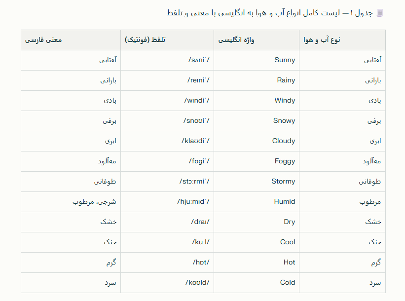 انواع آب و هوا به انگلیسی-6