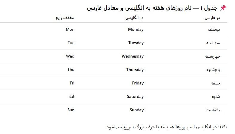 روزهای هفته به انگلیسی-2