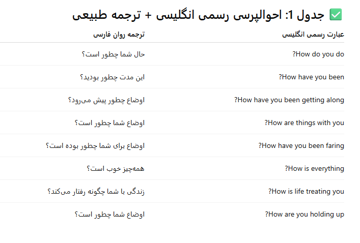 سلام به انگلیسی-2
