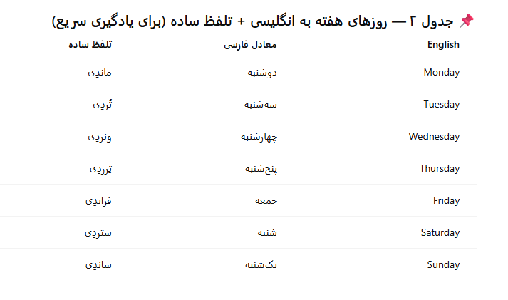 روزهای هفته به انگلیسی-8