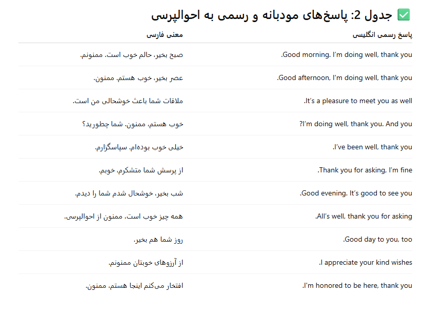 سلام به انگلیسی-8