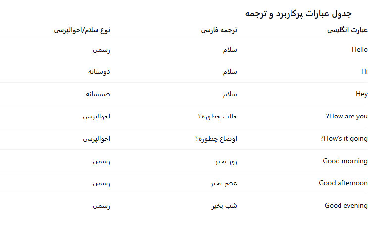 سلام به انگلیسی-14