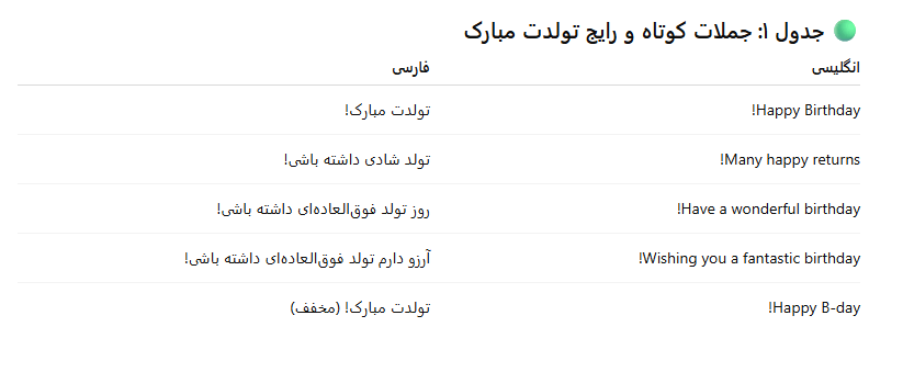 تولدت مبارک به انگلیسی-2