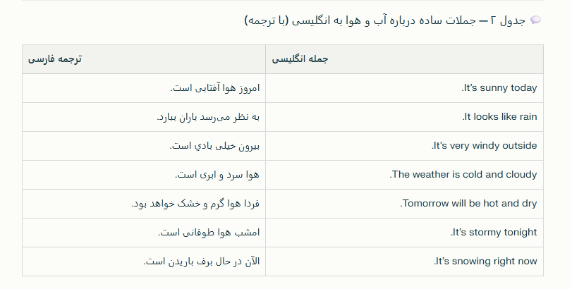انواع آب و هوا به انگلیسی-8