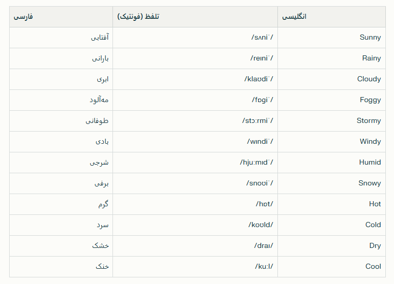 انواع آب و هوا به انگلیسی-4