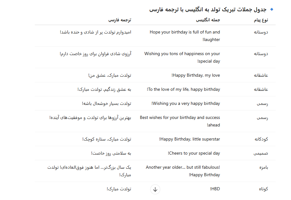 تولدت مبارک به انگلیسی-13