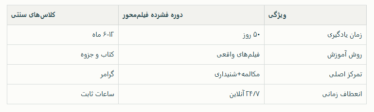 دوره فشرده زبان انگلیسی -23